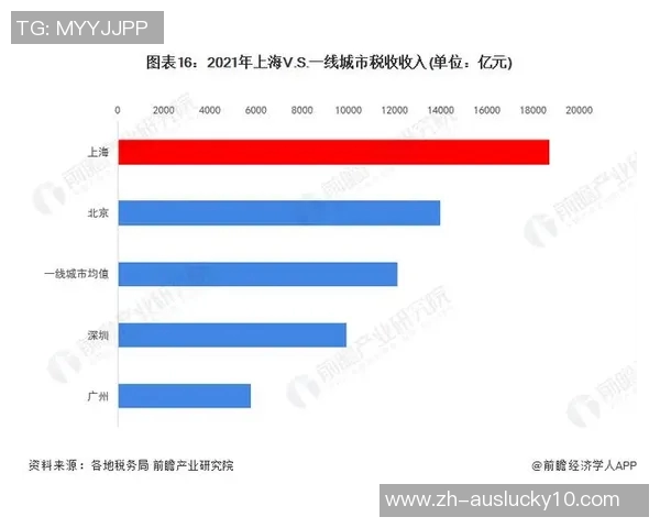 上海与深圳的经济竞争与发展潜力分析及未来趋势展望